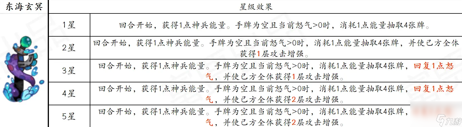 古今2风起蓬莱追击流高配毕业版配队攻略