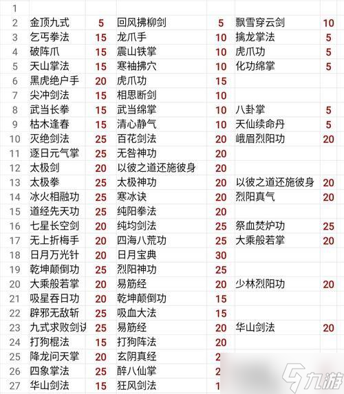 《侠客游迟迟情缘任务攻略》（领略江湖风情）