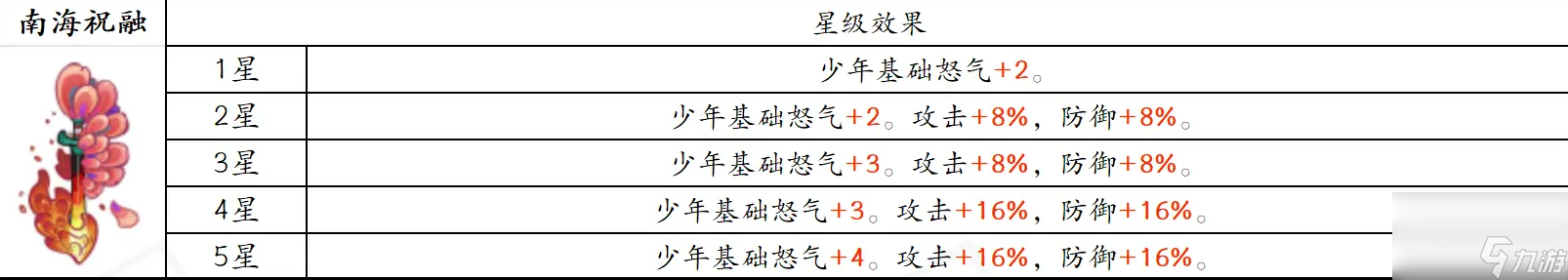 古今2风起蓬莱追击流高配毕业版配队攻略