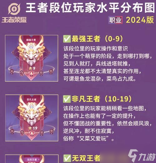 王者荣耀奖牌制度如何获得？奖牌制度有什么好处？