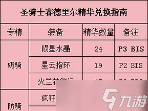 魔兽世界中秘籍精华如何获得？获得后有何用途？