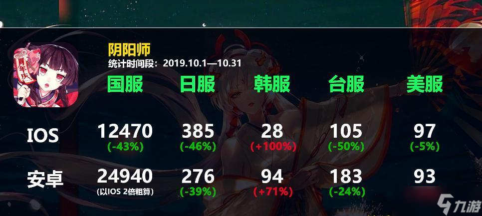 阴阳师交易数据记录在哪里查看？如何分析交易数据？