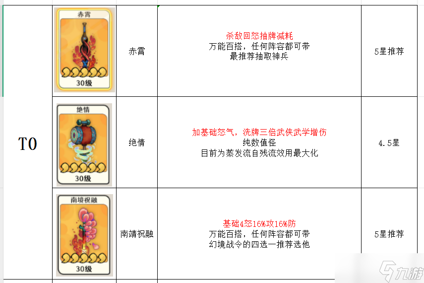 蓬莱神兵强度排名：古今风云对决分析