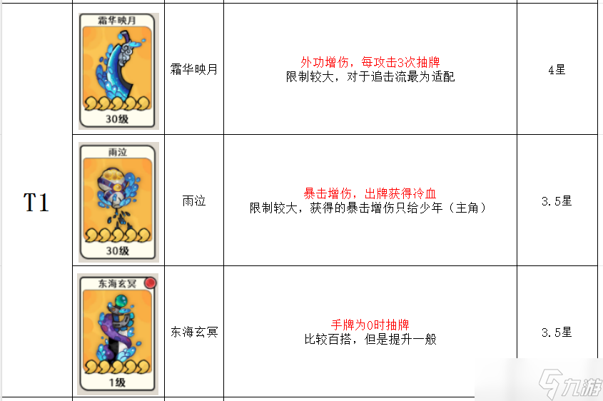 蓬莱神兵强度排名：古今风云对决分析