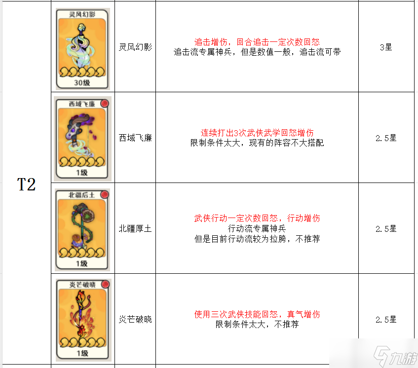 蓬莱神兵强度排名：古今风云对决分析