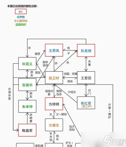 揭秘孙美琪厨房线索的真相（游戏化破案）
