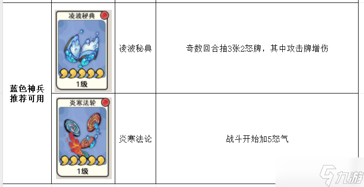 蓬莱神兵强度排名：古今风云对决分析