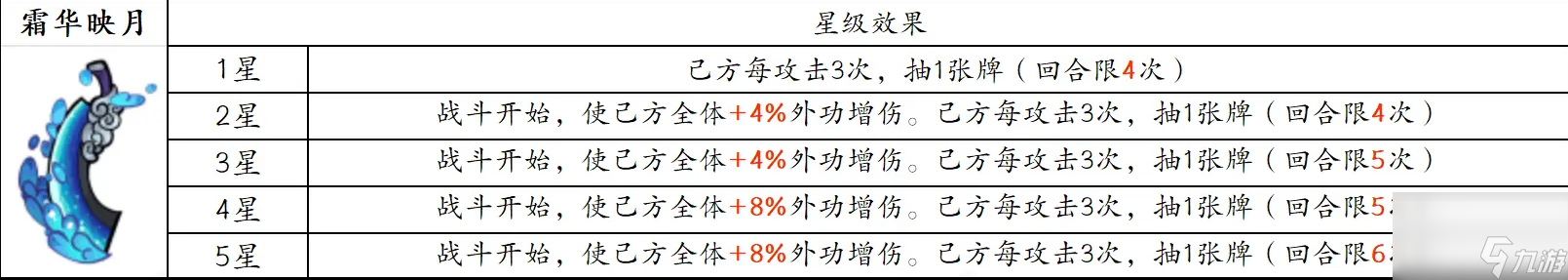 古今2风起蓬莱追击流高配毕业版配队攻略
