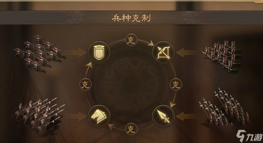 三国志战略版四级土地如何攻
