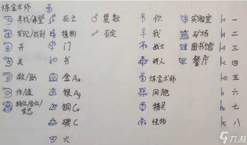 巴别塔圣歌战士文字怎么解读 战士文字解密方法详解