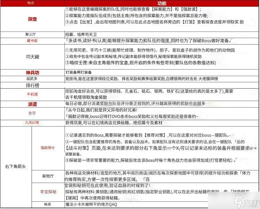 神探詭事錄新手必修課 戰(zhàn)力鐵三角的終極養(yǎng)成指南