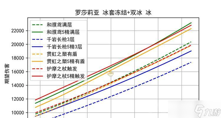 《冰之双璧——原神手游双冰阵容搭配及打法详解》（探索双冰阵容的战略魅力）