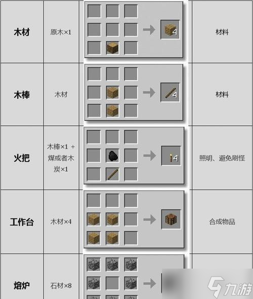 我的世界龙灯合成步骤是什么？