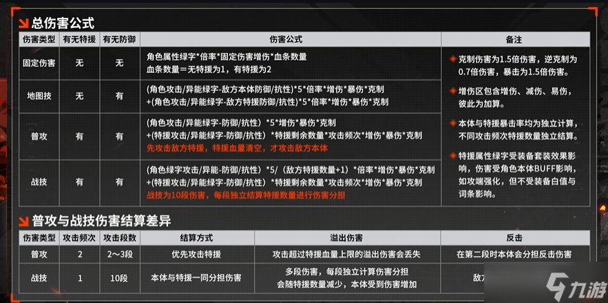《晴空之下》通用开荒配队模板