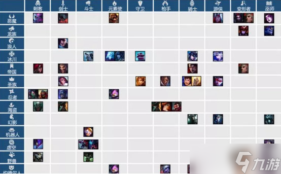 《LOL》云顶之弈新手攻略 云顶之弈新手教学从零开始