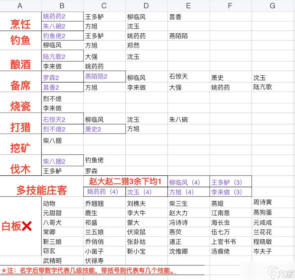 燕云十六声家业系统家园全方位攻略