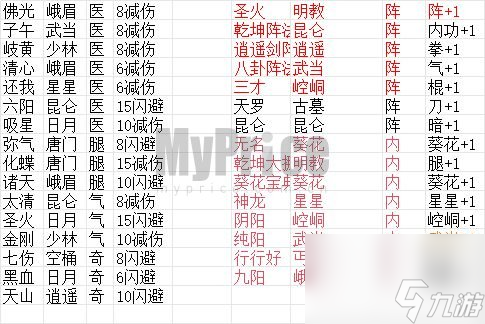 超級(jí)逗萌獸功法互動(dòng)關(guān)系介紹