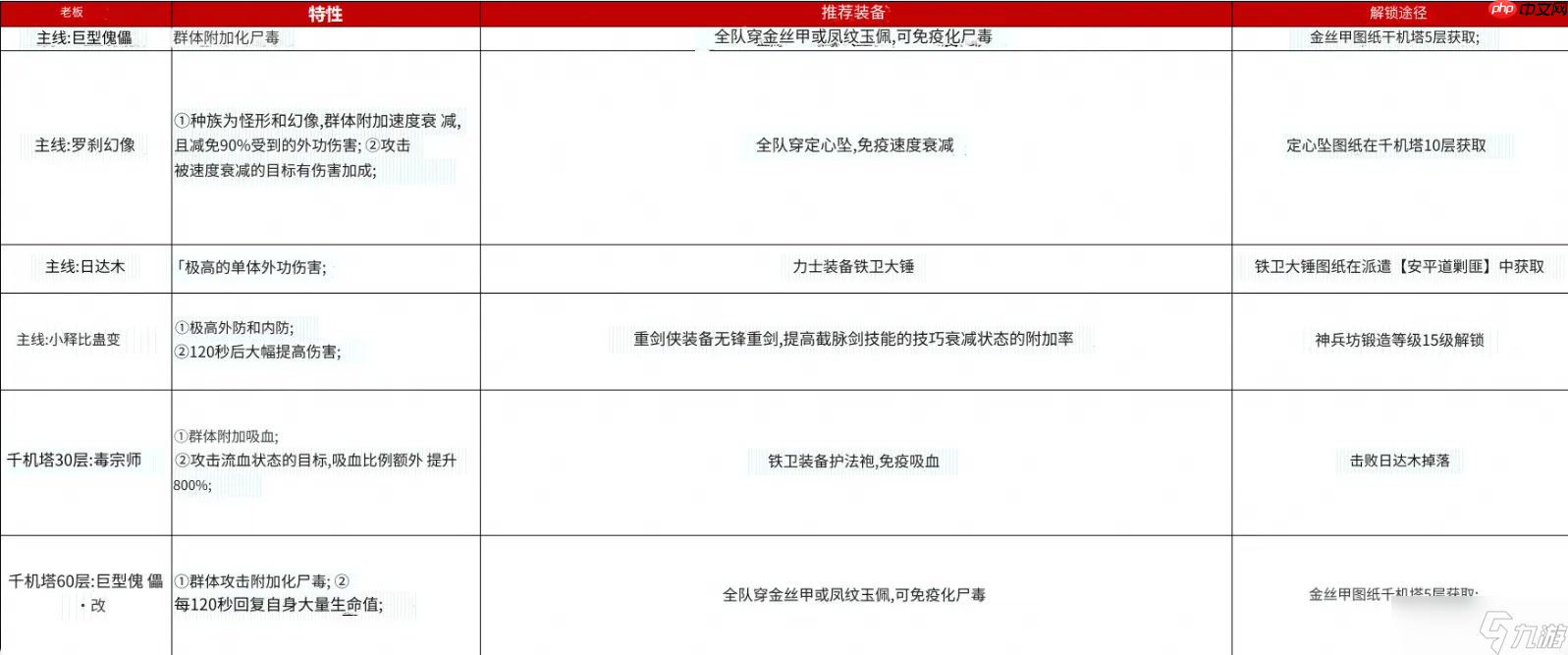 神探詭事錄新手必修課 戰(zhàn)力鐵三角的終極養(yǎng)成指南