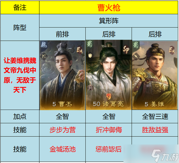 三国谋定天下s9赛季曹丕阵容搭配汇总
