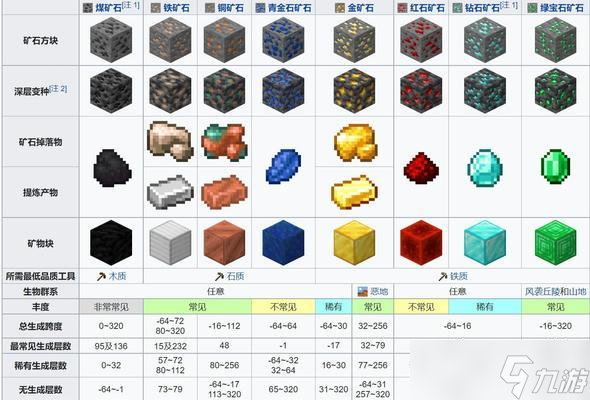 我的世界中矿石如何使用？矿石的正确使用方法是什么？