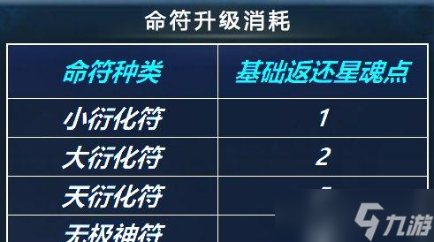 问道混元流光获取途径是什么？
