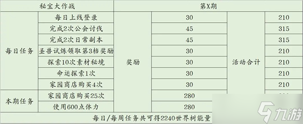 杖剑传说第十二期秘宝大作战攻略