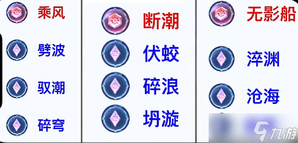 王者荣耀觉醒之战强力英雄推荐