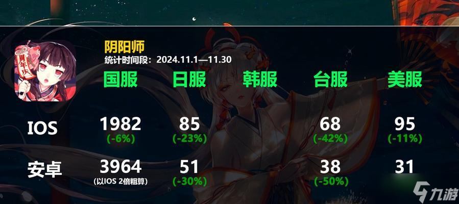 阴阳师真旅居赚积分的方法有哪些？如何高效积累积分？
