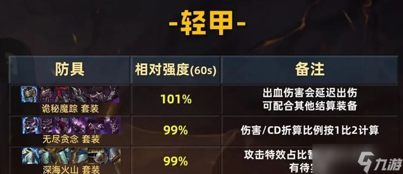 DNF手游70版本轻甲职业怎么选装备 轻甲职业毕业装备搭配攻略