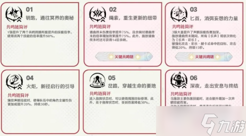 弗洛洛怎么養(yǎng) 鳴潮弗洛洛畢業(yè)面板