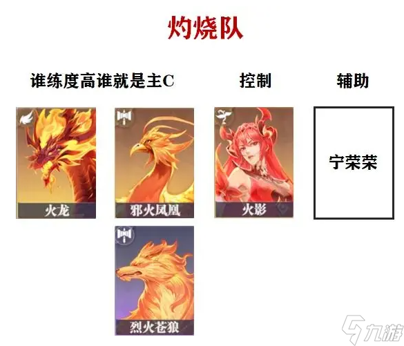 《斗罗大陆：猎魂世界》灼烧队搭配攻略
