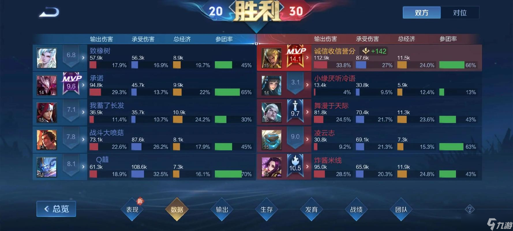 王者荣耀亚瑟出肉装血魔之怒怎么搭配