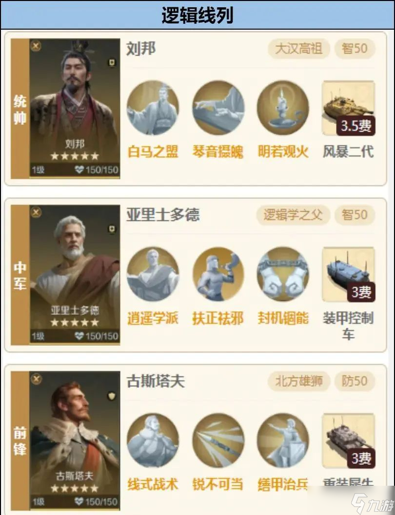 世界启元刘邦配队攻略