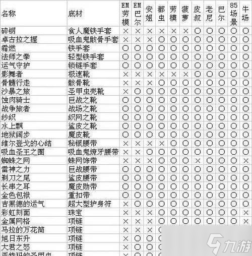 《暗黑破坏神3普通难度每个boss战手打攻略》（掌握技巧）