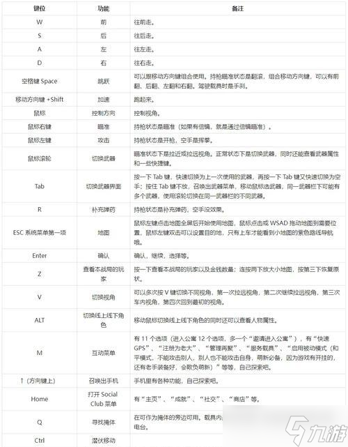 刀塔地卜师如何修改键位设置？修改键位对操作有何影响？