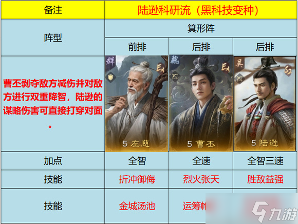 三国谋定天下s9赛季曹丕阵容搭配汇总