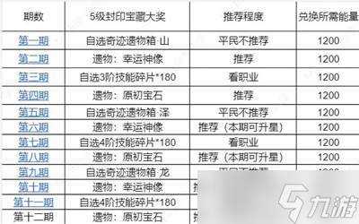 杖剑传说第十二期秘宝大作战攻略