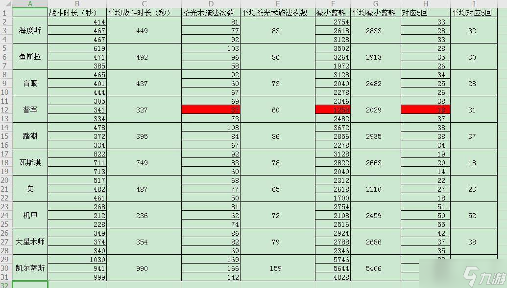 魔兽世界TBC怀旧服：绝对真理圣契价值剖析