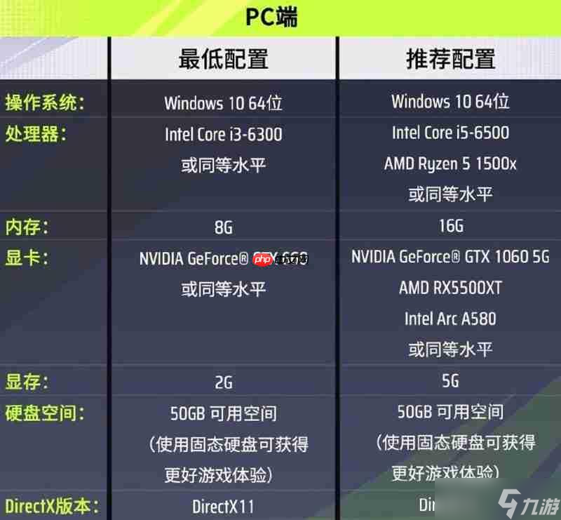 远光84什么电脑和手机可以玩 官方双端配置要求
