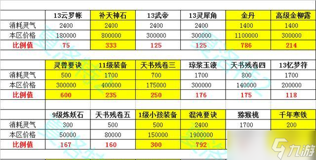 大话西游2坐骑初值刷新技巧有哪些？如何操作？