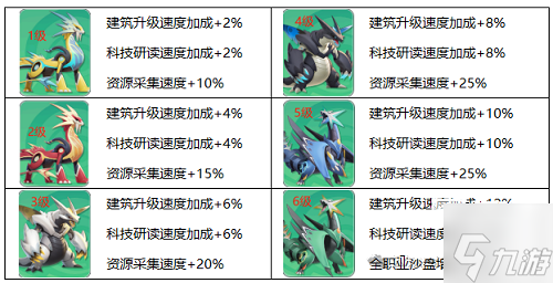 曙光重临巨兽争夺详细玩法攻略