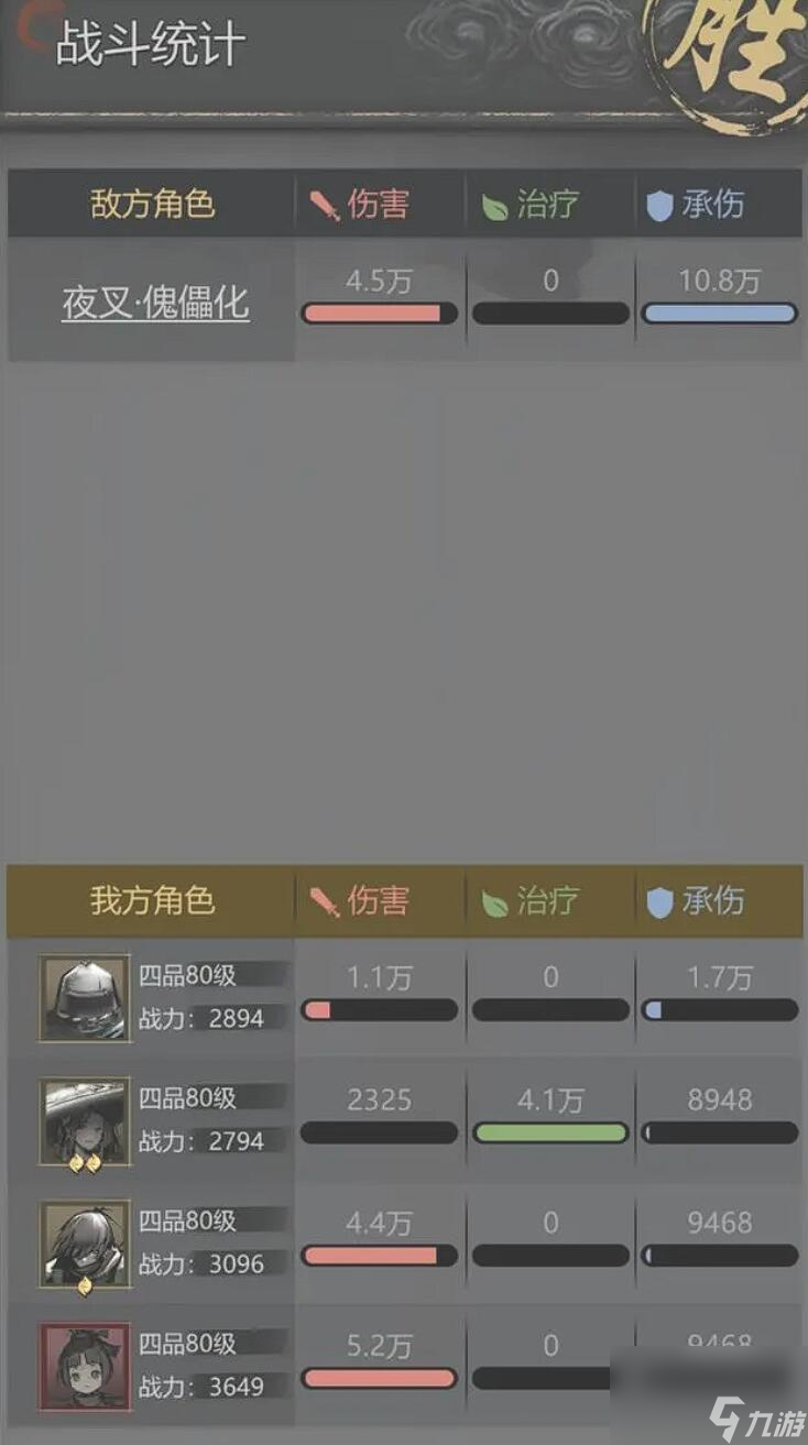 《神探詭事錄》陣容搭配推薦