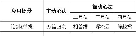 《天涯明月刀手游》主动心法详解（探索主动心法玩法）