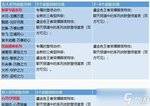 王者荣耀7月17日更新内容解析（全新英雄上线）