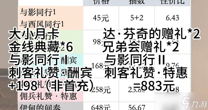 重返未来1999刺客信条联动能拿多少抽