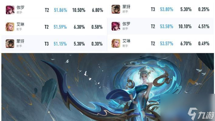 王者荣耀射手英雄难度系数排名 揭秘射手英雄难度系数 截图
