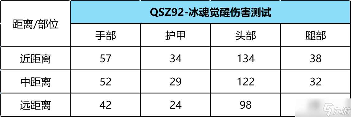 七擒七纵，CF手游MAC-10-孟获携QSZ92-冰魂觉醒详细评测