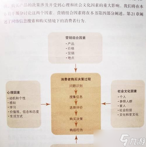 问道中御兽灵台的购买流程是怎样的？