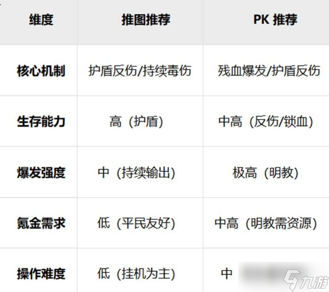 自在江湖推图与PK流派推荐