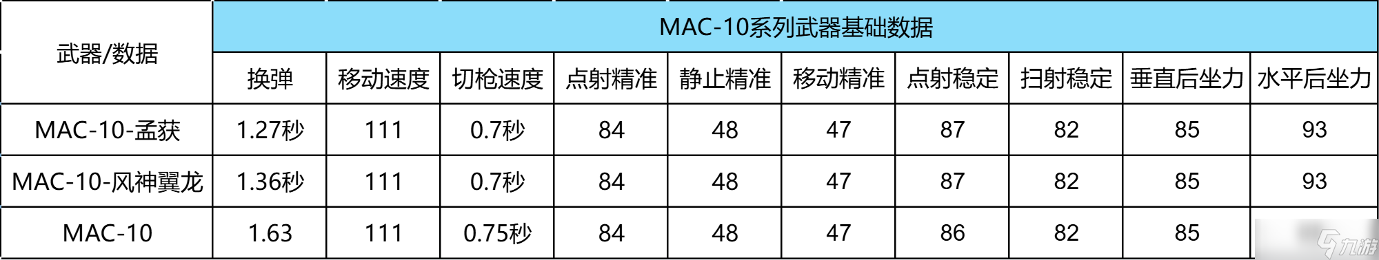 七擒七纵，CF手游MAC-10-孟获携QSZ92-冰魂觉醒详细评测